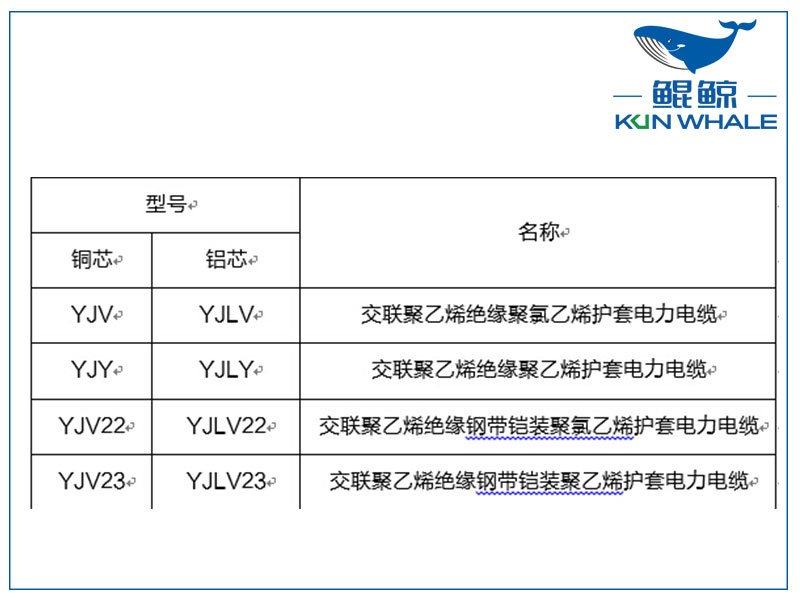 鄭州電纜廠淺談yjv電力電纜主要參數是什么？