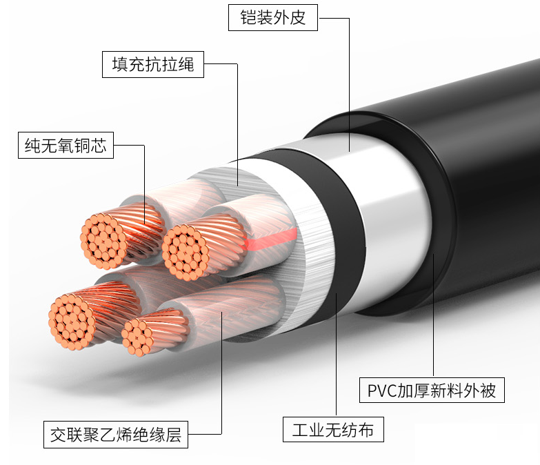 鎧裝電纜是什么意思 鎧裝電纜是什么意思